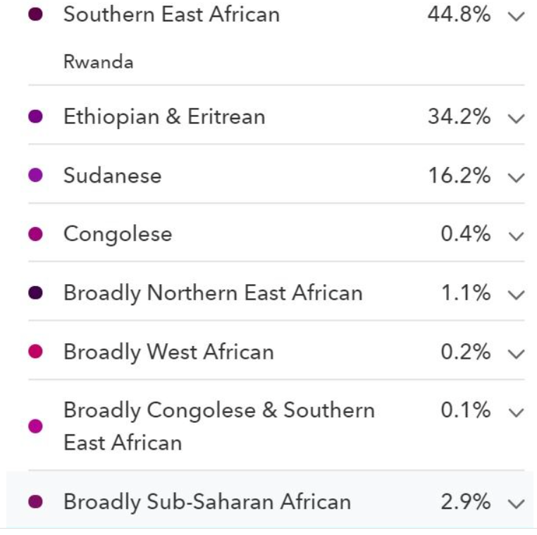 23andme ancestry results-Tutsi Bantu individual-Rwanda